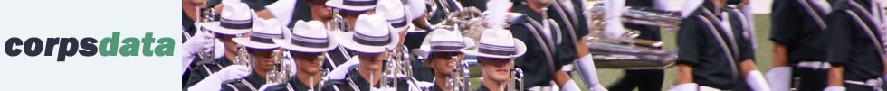 CorpsData