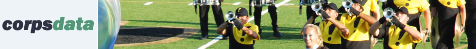 CorpsData